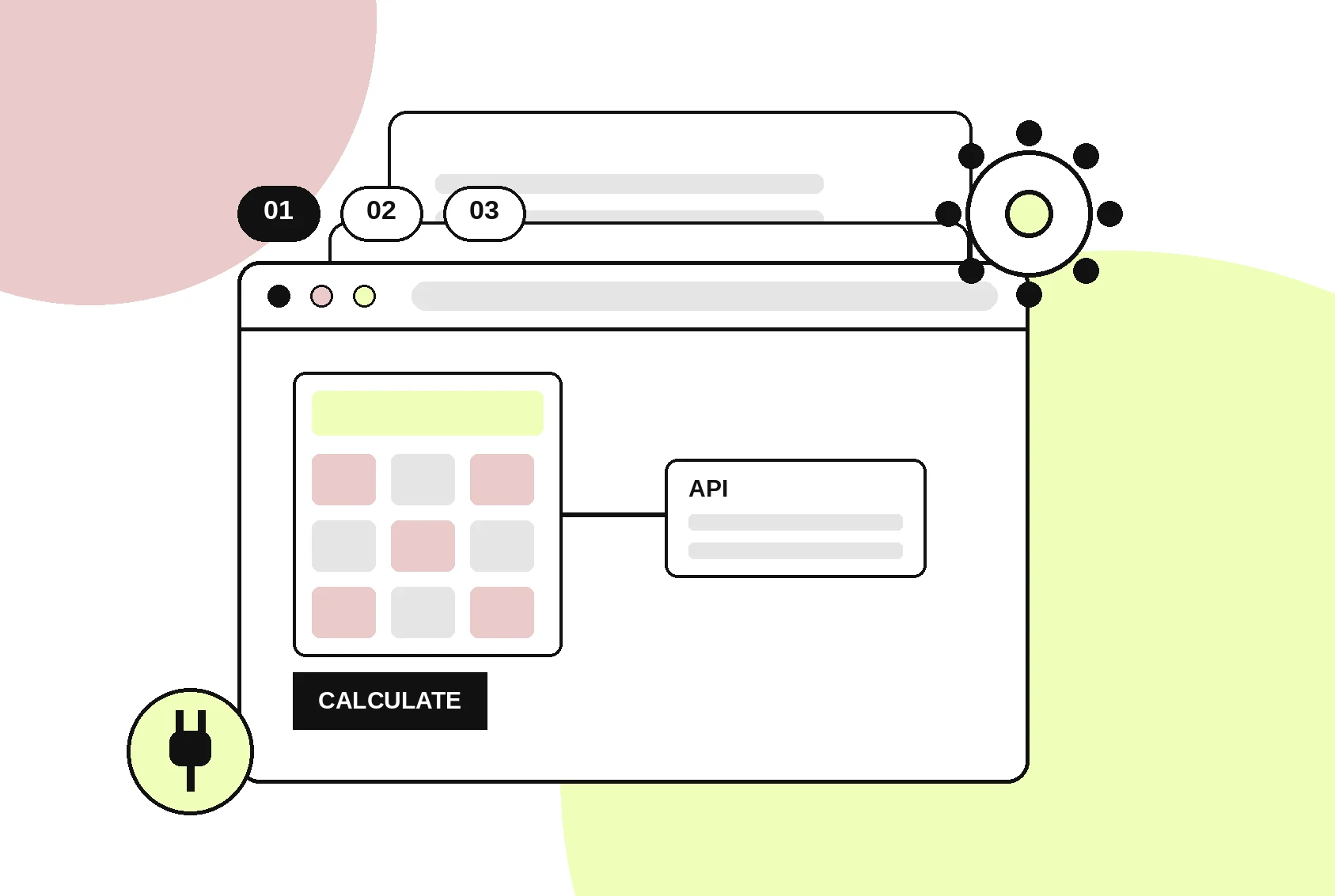 Custom WordPress development illustration showing a bespoke calculator widget connected to a third party API