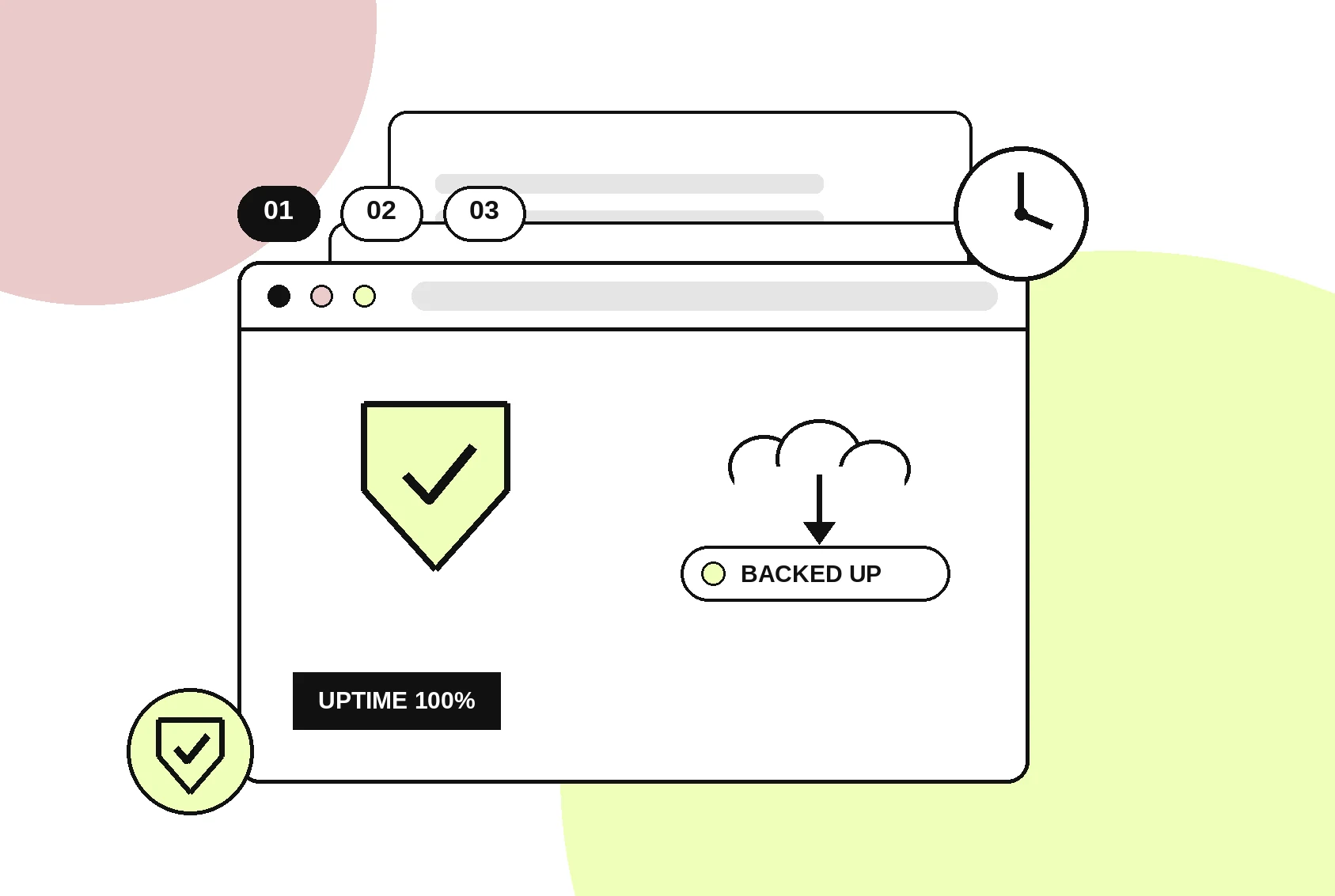 WordPress support illustration showing security shield, daily cloud backups and 24 7 uptime monitoring for UK business websites